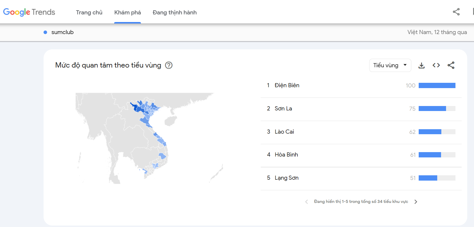 Google trend Sumclub